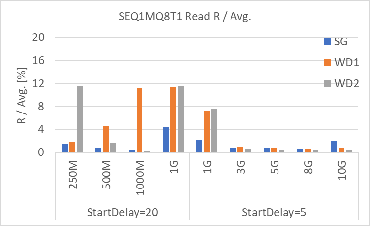 SEQ1MQ8T1 Read R / Avg. [%]