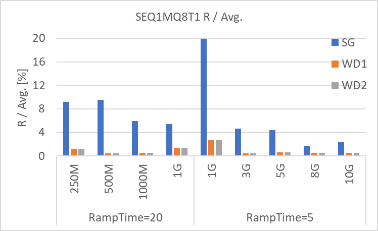 SEQ1MQ8T1 Write R / Avg. [%]