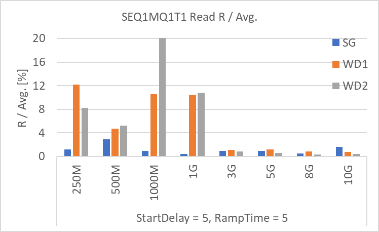 SEQ1MQ1T1 Read R / Avg. [%]